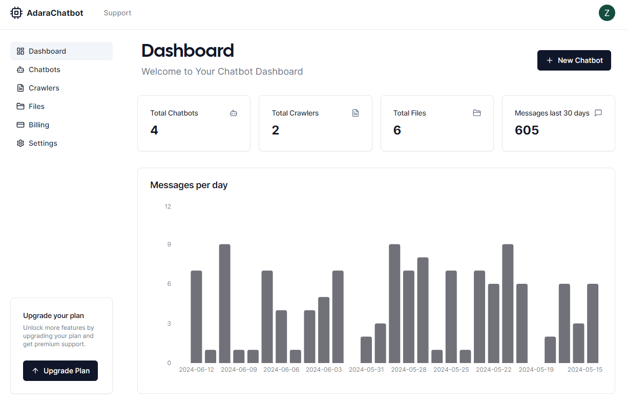 AdaraChatbot Main Dashboard An image showing AdaraChatbot Main Dashboard